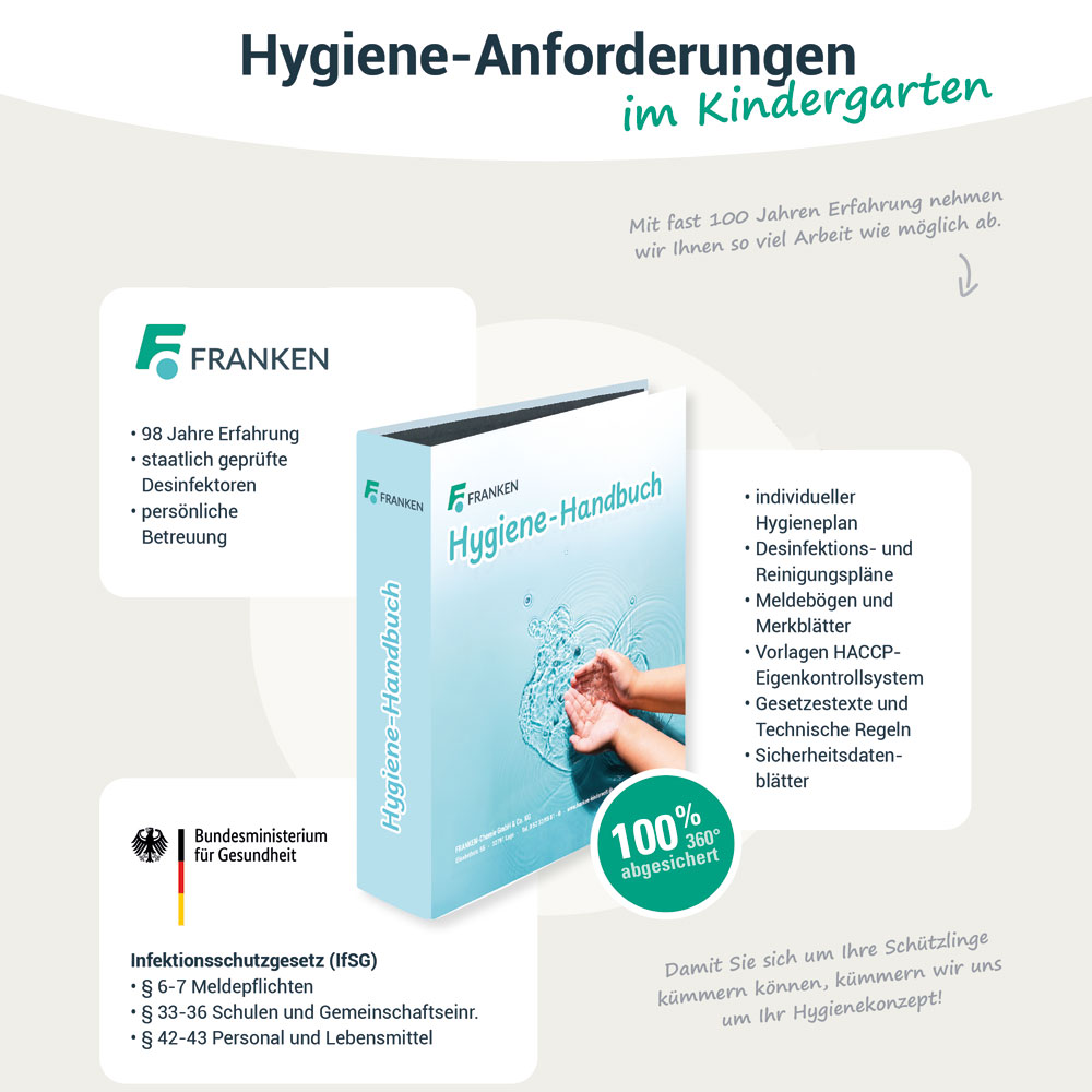 Anforderungen-Hygiene-Handbuch