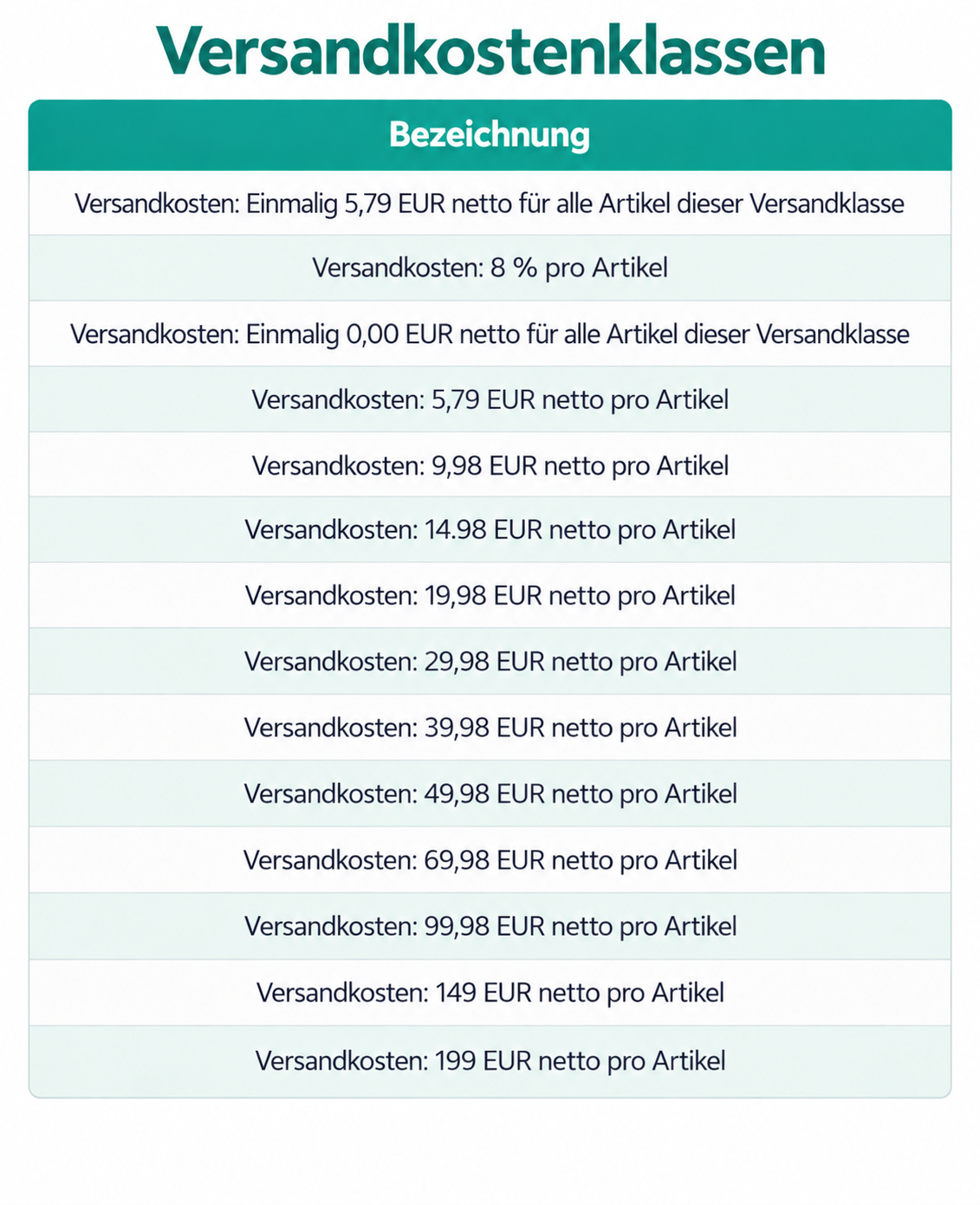 Übersicht der Versandkostenklassen