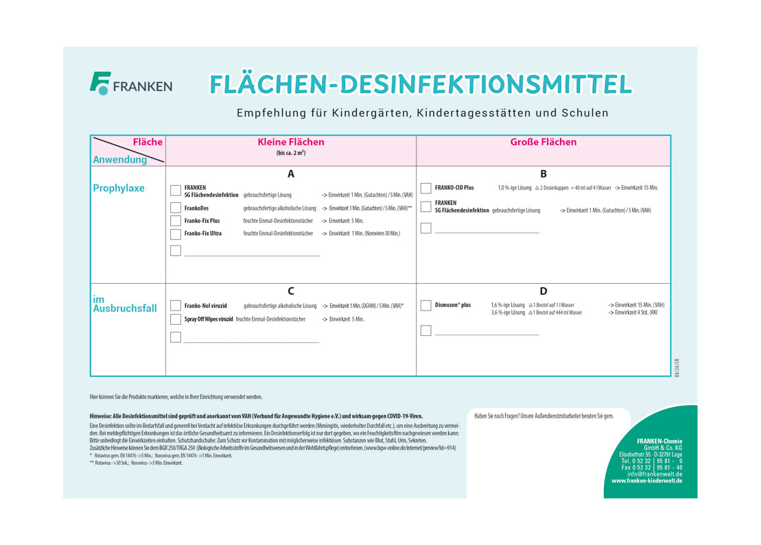 Reinigungsplan Mittelauswahl