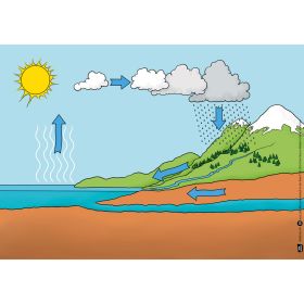 IMG102570_30931 Kamishibai: Der Wasserkreislauf in der Natur-image