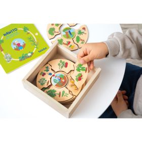 IMG103028_32395 Nawito Was wächst wo-image